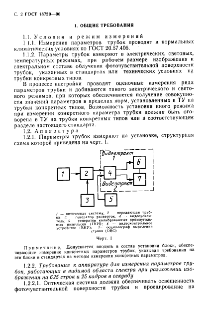 ГОСТ 18720-90