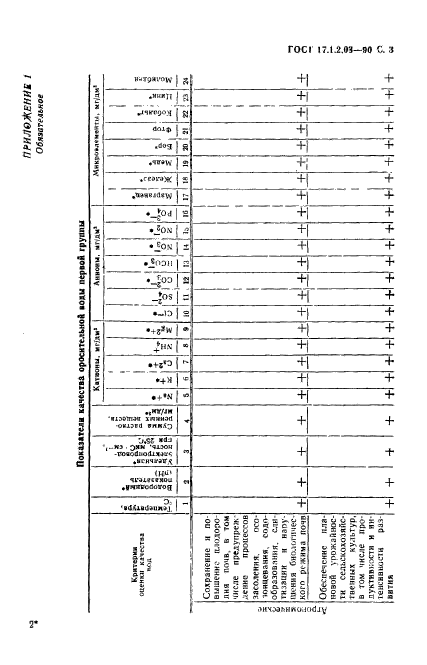 ГОСТ 17.1.2.03-90