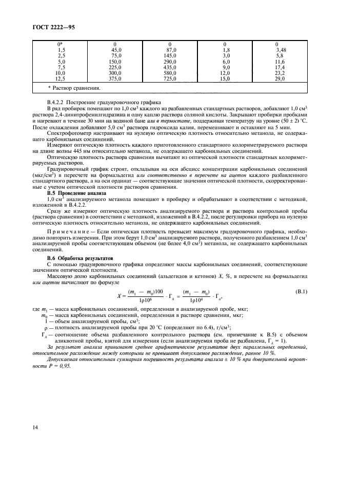 ГОСТ 2222-95