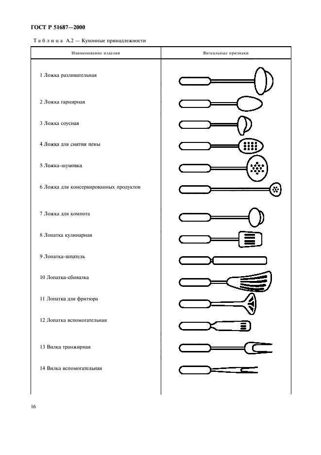 ГОСТ Р 51687-2000