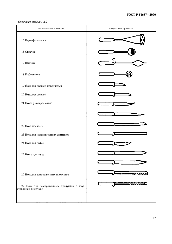 ГОСТ Р 51687-2000