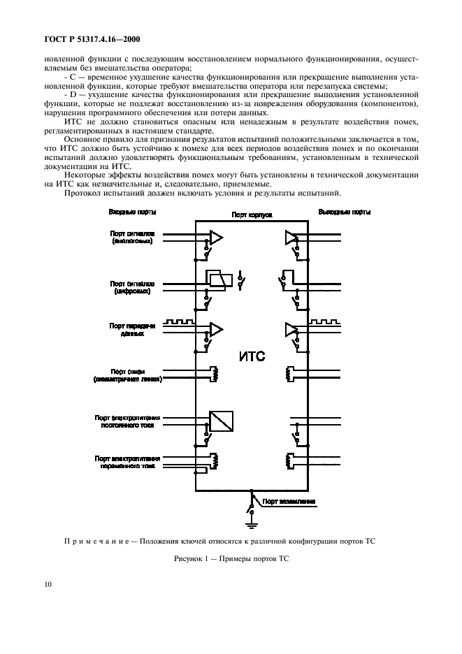 ГОСТ Р 51317.4.16-2000