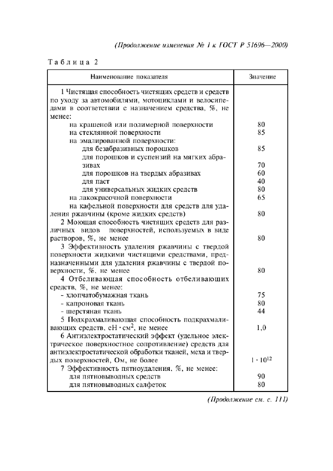 ГОСТ Р 51696-2000