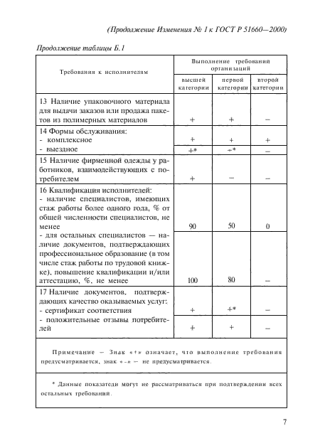 ГОСТ Р 51660-2000