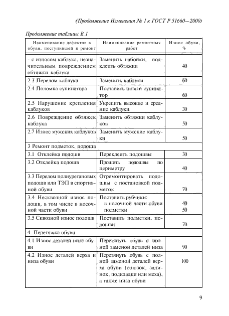 ГОСТ Р 51660-2000