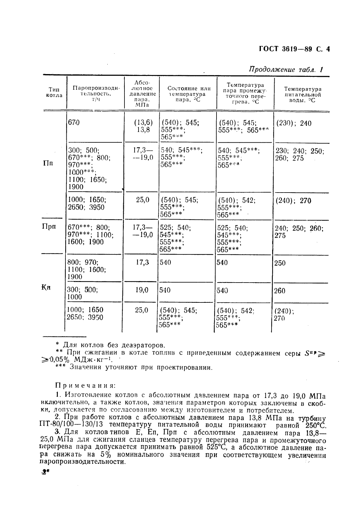 ГОСТ 3619-89