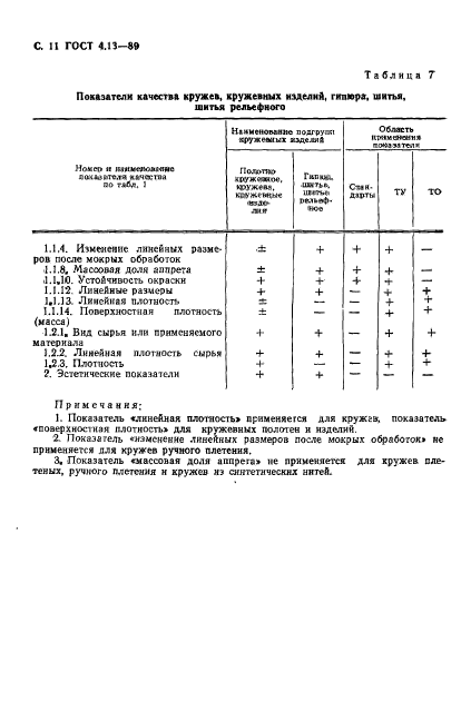 ГОСТ 4.13-89