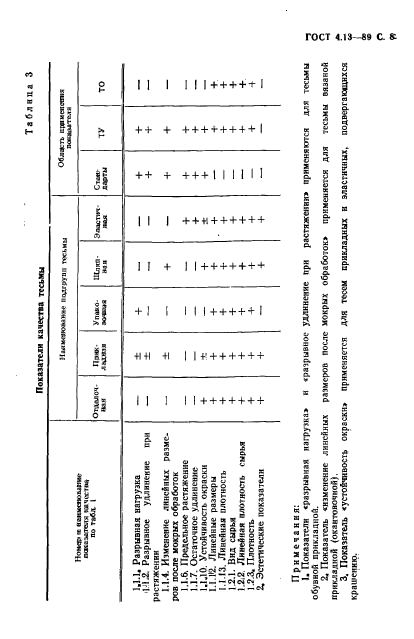 ГОСТ 4.13-89