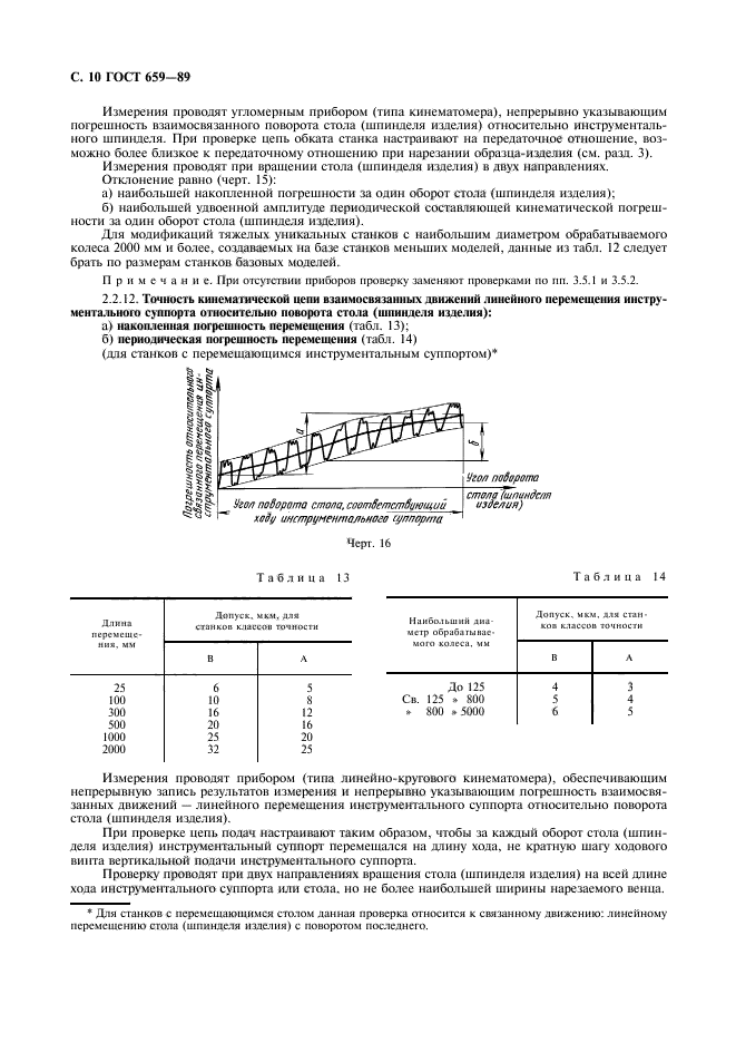 ГОСТ 659-89