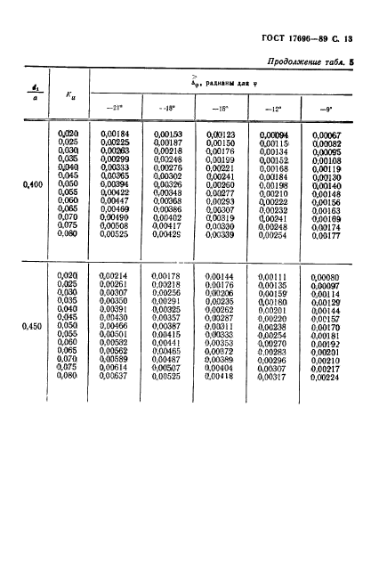 ГОСТ 17696-89