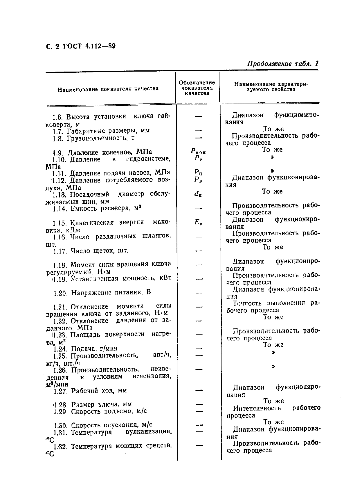 ГОСТ 4.112-89