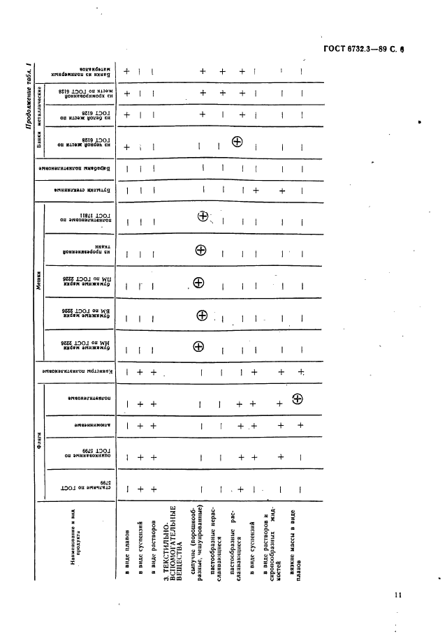 ГОСТ 6732.3-89