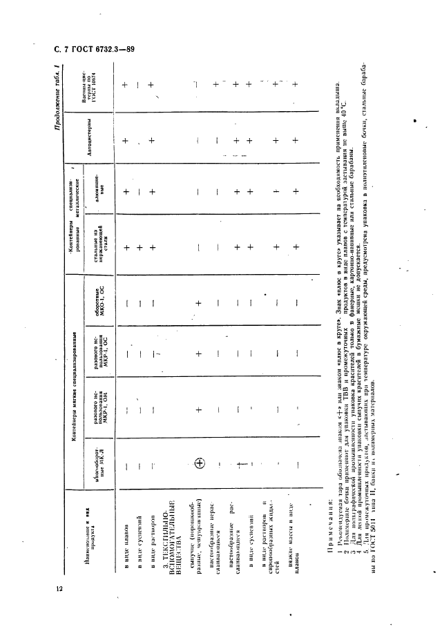 ГОСТ 6732.3-89