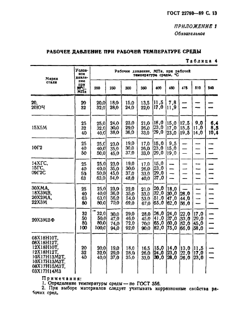 ГОСТ 22790-89