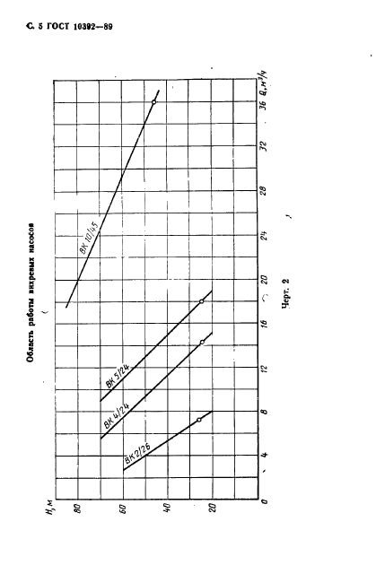 ГОСТ 10392-89