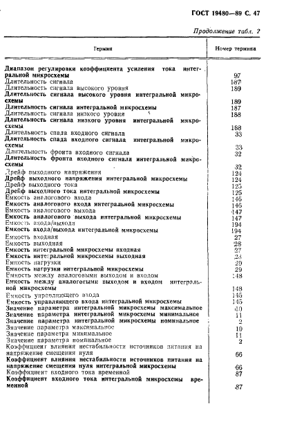 ГОСТ 19480-89