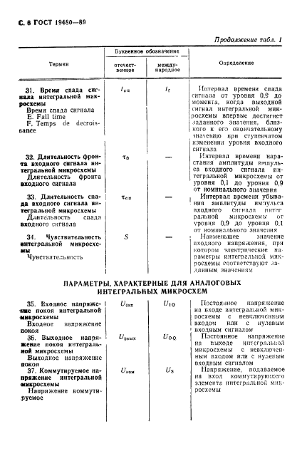 ГОСТ 19480-89