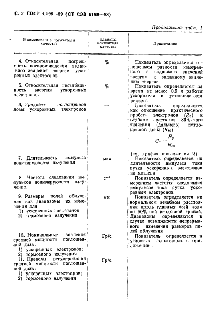 ГОСТ 4.490-89