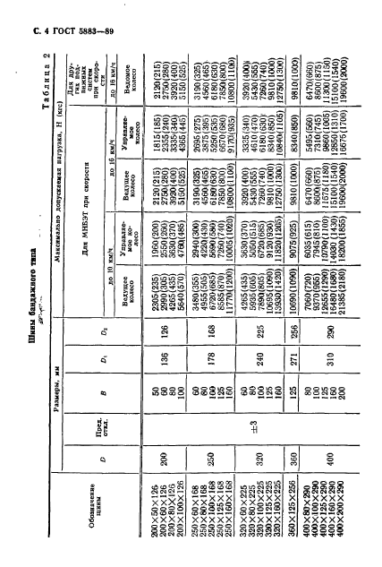 ГОСТ 5883-89