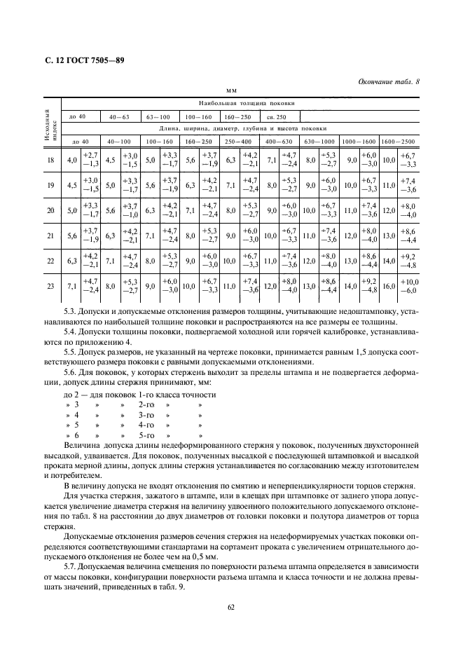 ГОСТ 7505-89