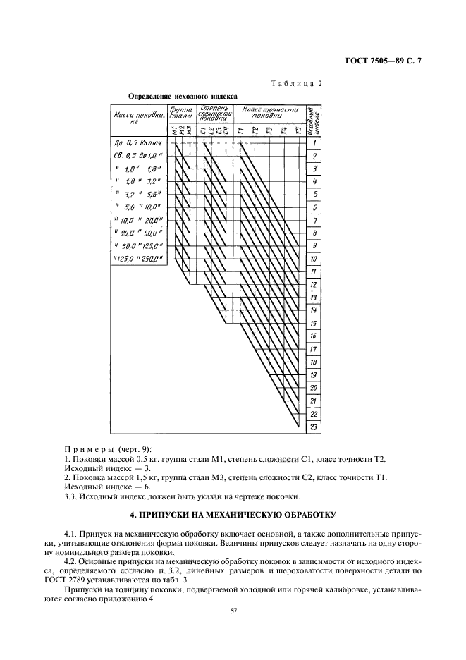 ГОСТ 7505-89