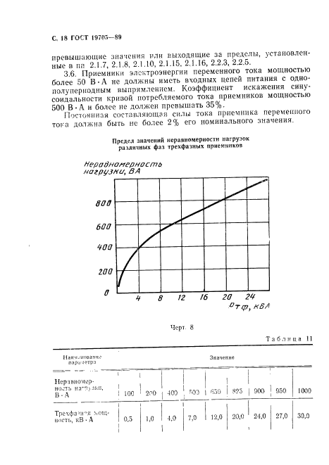 ГОСТ 19705-89