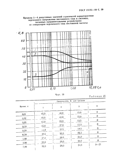 ГОСТ 19705-89