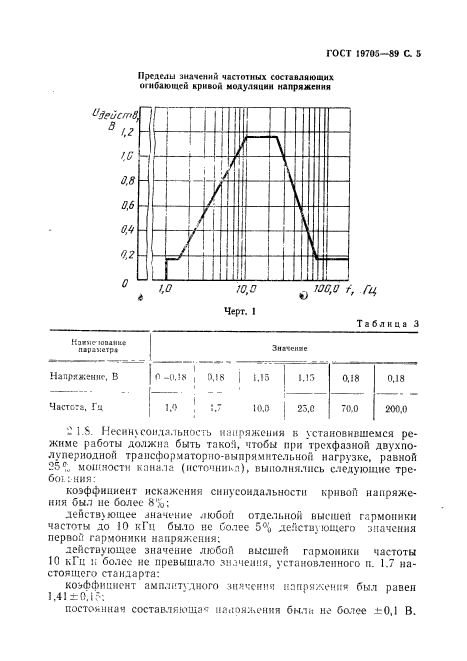 ГОСТ 19705-89