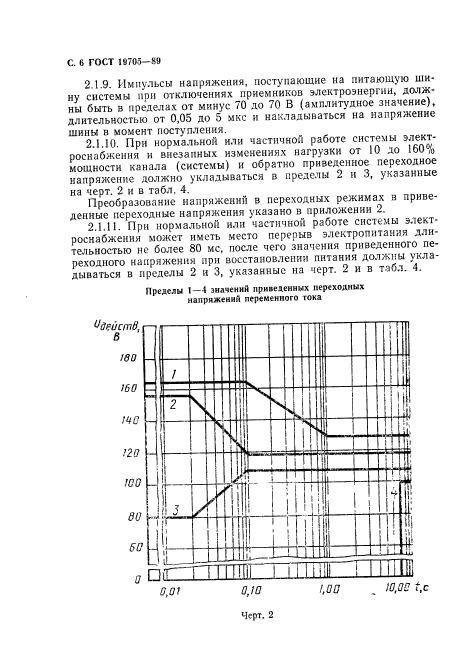 ГОСТ 19705-89