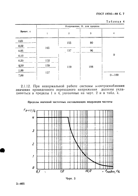 ГОСТ 19705-89