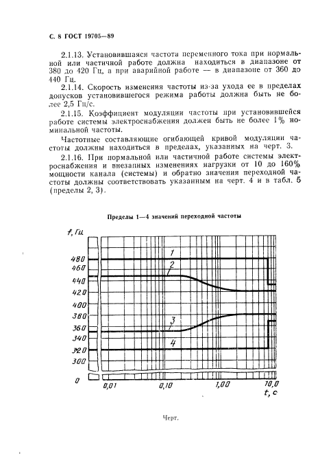 ГОСТ 19705-89