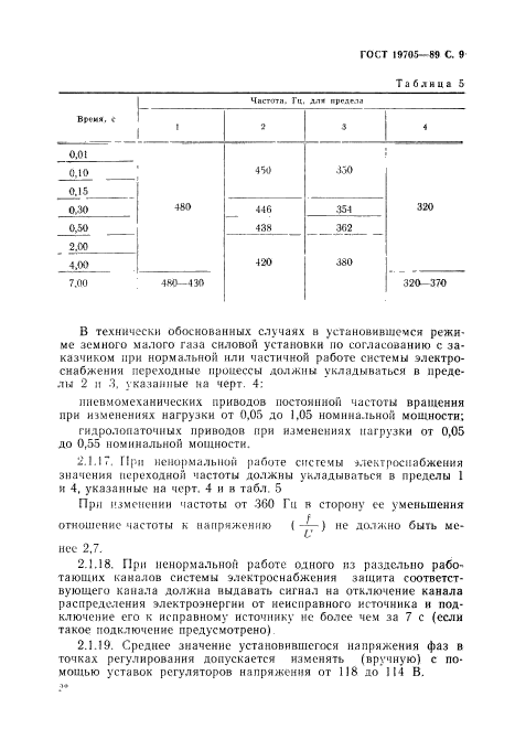 ГОСТ 19705-89