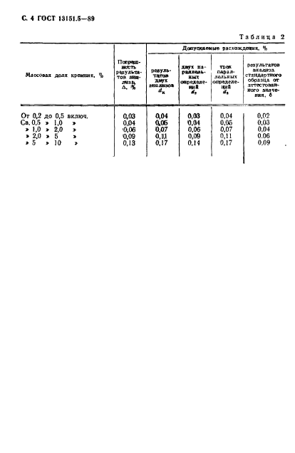 ГОСТ 13151.5-89