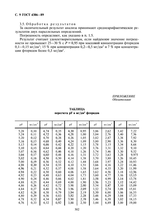 ГОСТ 4386-89