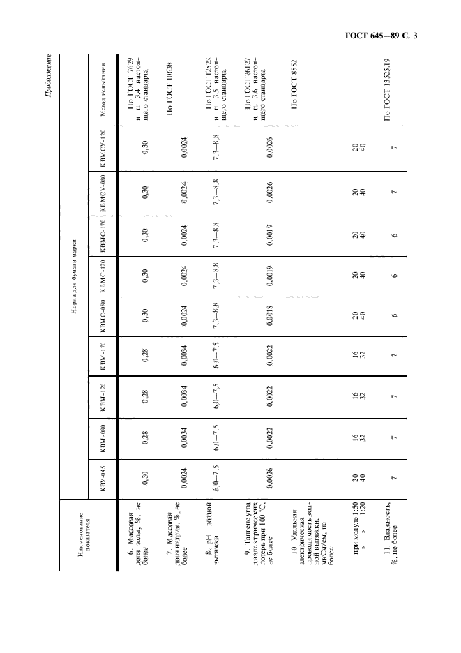 ГОСТ 645-89