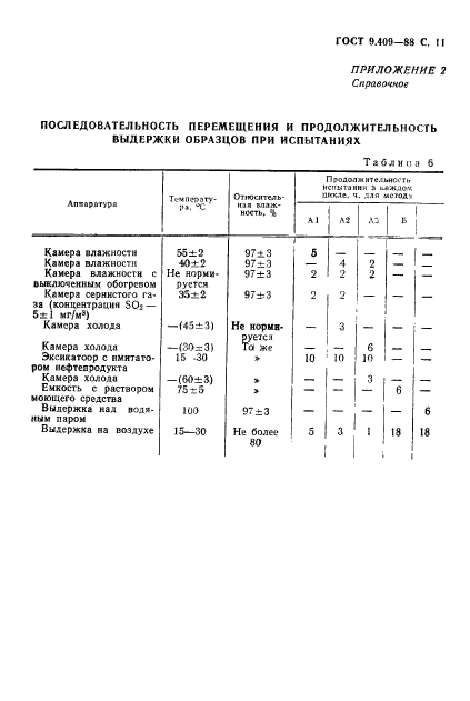 ГОСТ 9.409-88