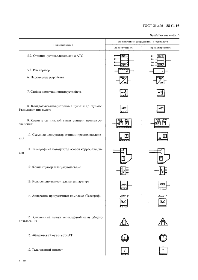 ГОСТ 21.406-88