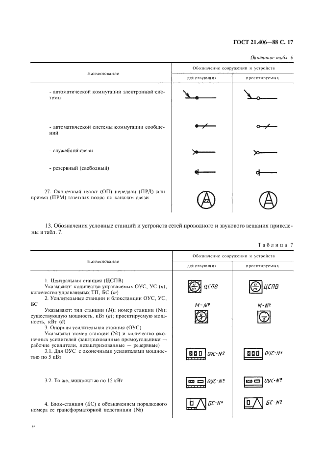 ГОСТ 21.406-88