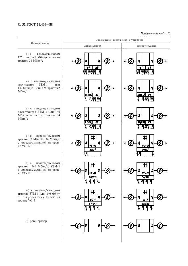 ГОСТ 21.406-88