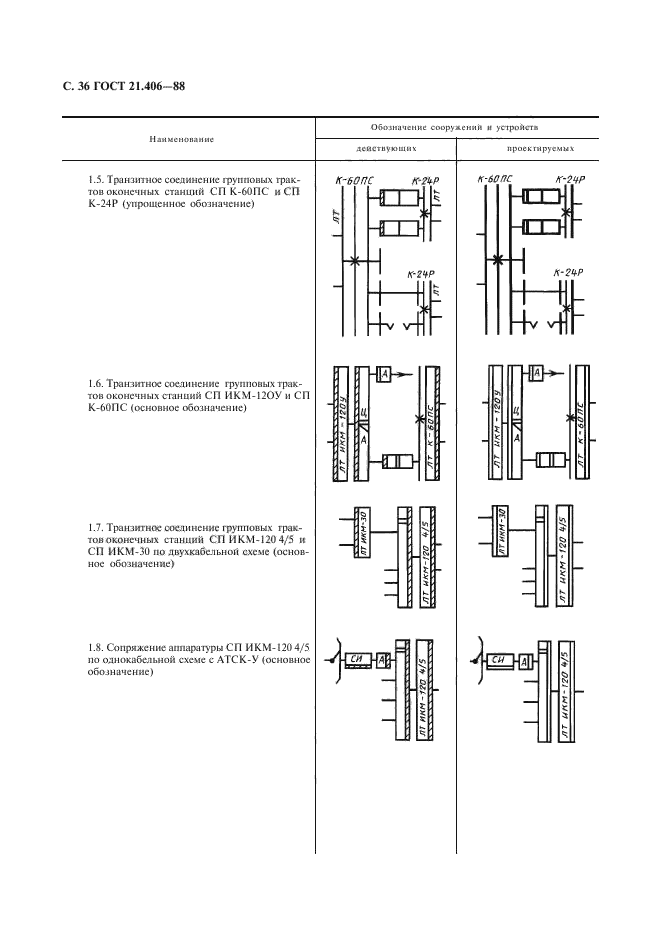 ГОСТ 21.406-88