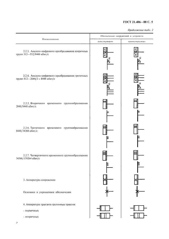 ГОСТ 21.406-88