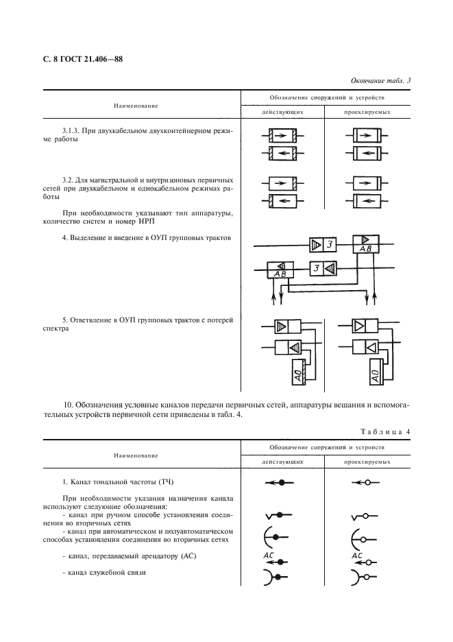 ГОСТ 21.406-88