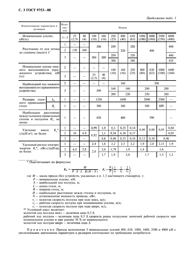 ГОСТ 9753-88