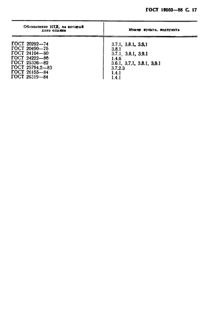 ГОСТ 19503-88