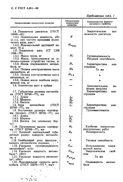 ГОСТ 4.401-88