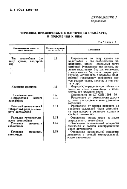 ГОСТ 4.401-88