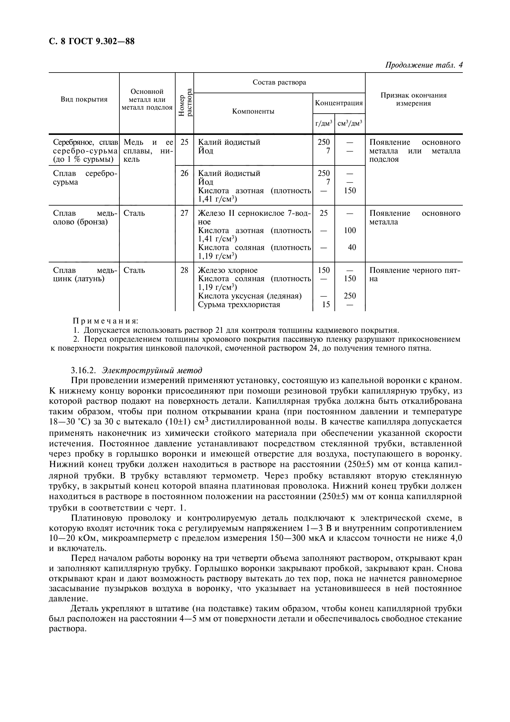 ГОСТ 9.302-88