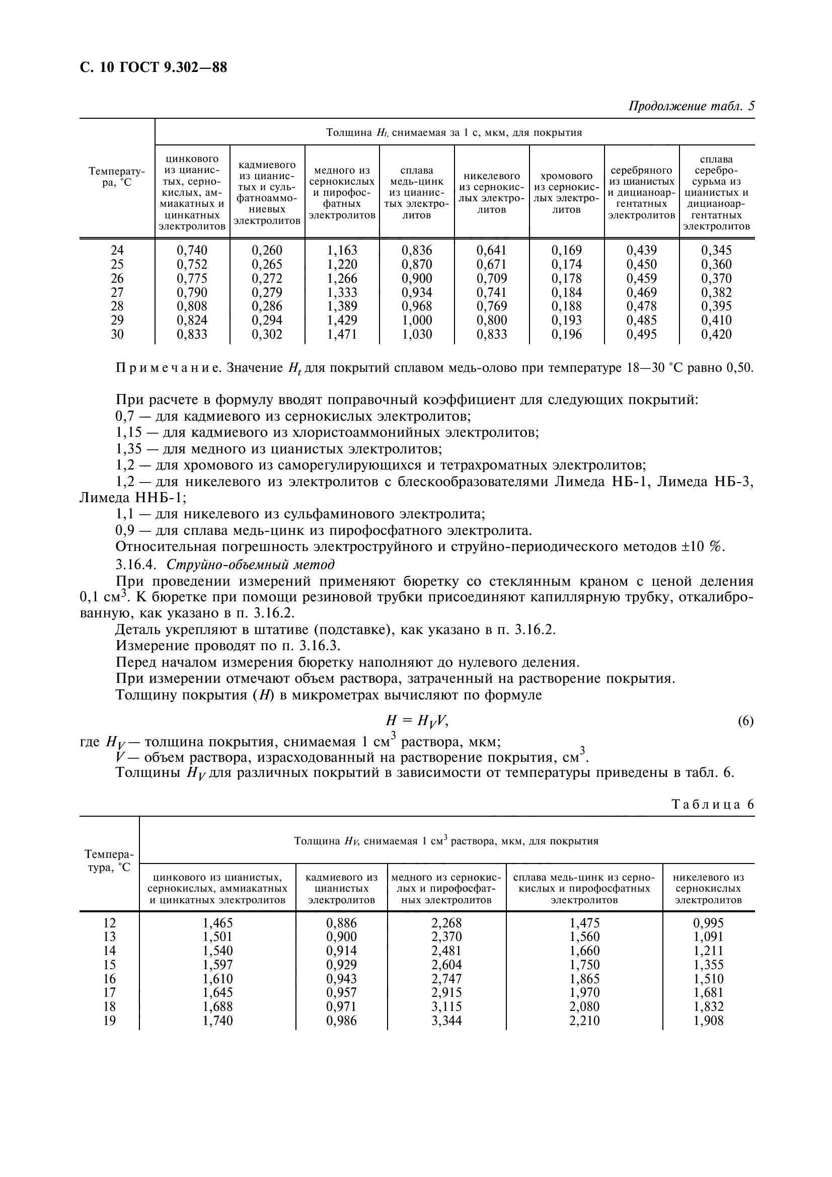 ГОСТ 9.302-88