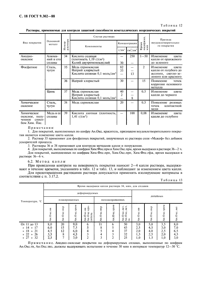 ГОСТ 9.302-88