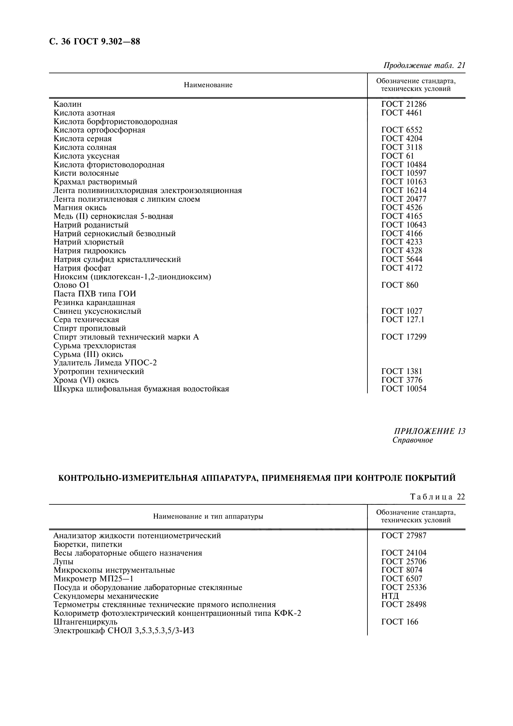 ГОСТ 9.302-88